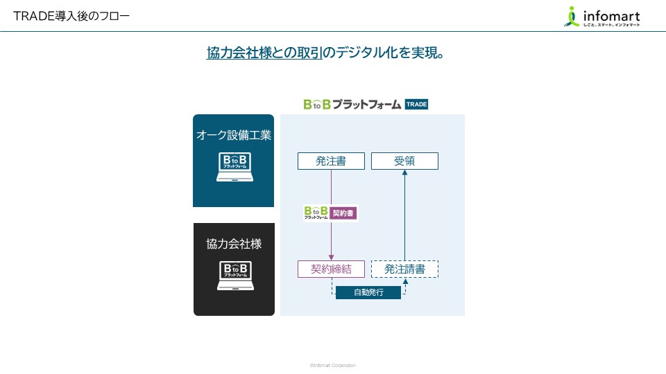 電子契約イメージ