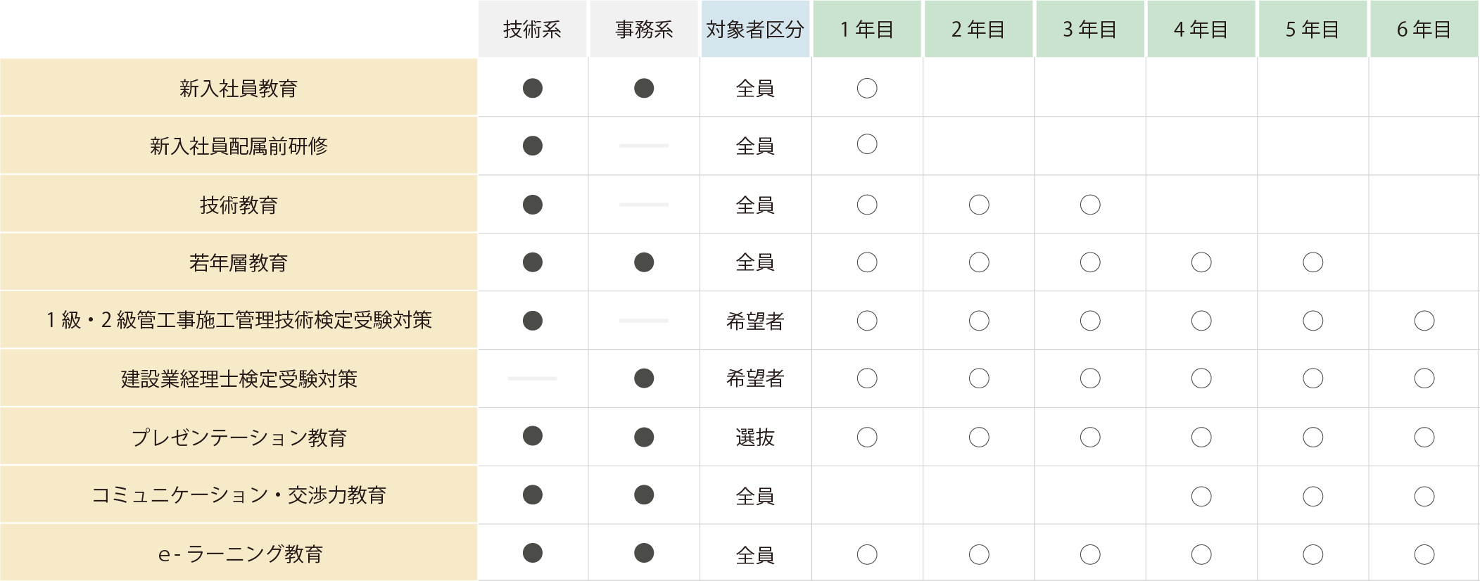 教育体系図