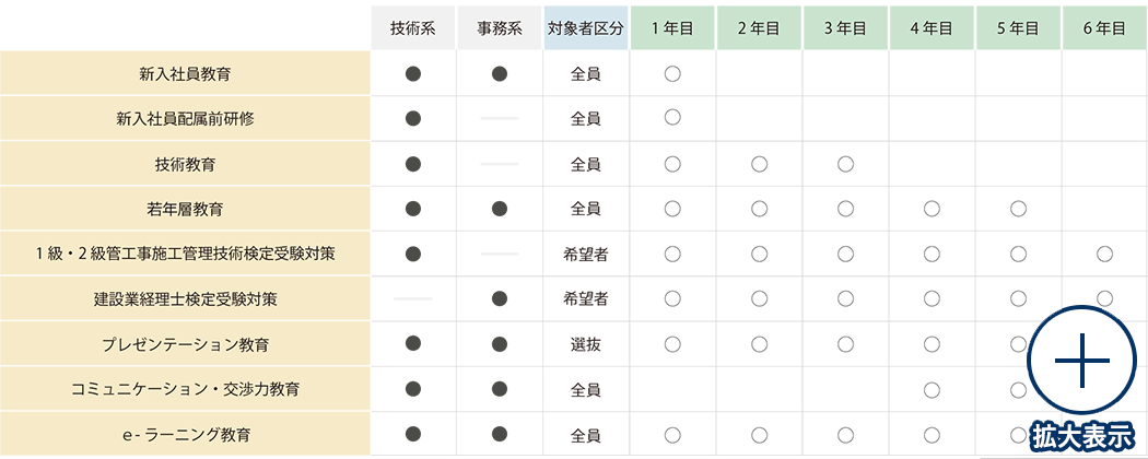 教育体系図