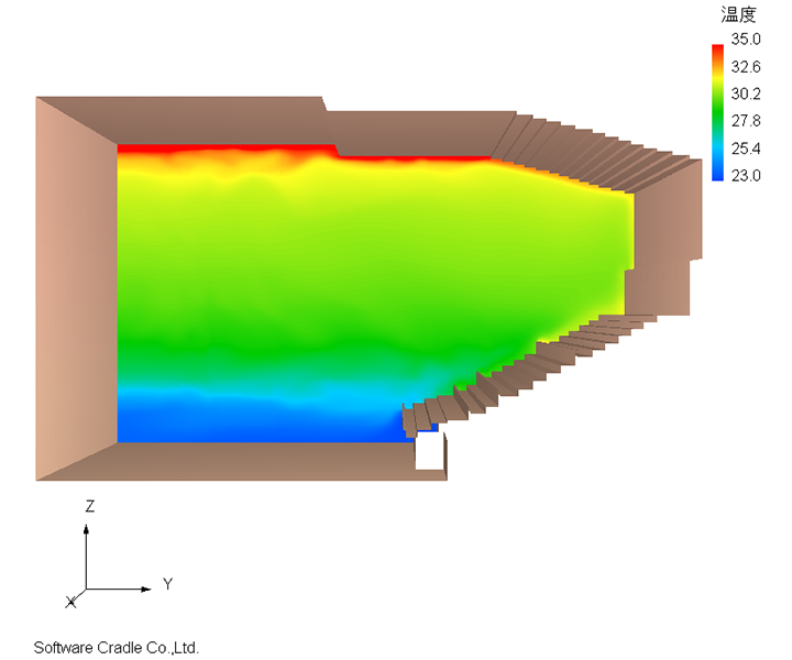 熱流体解析（CFD）