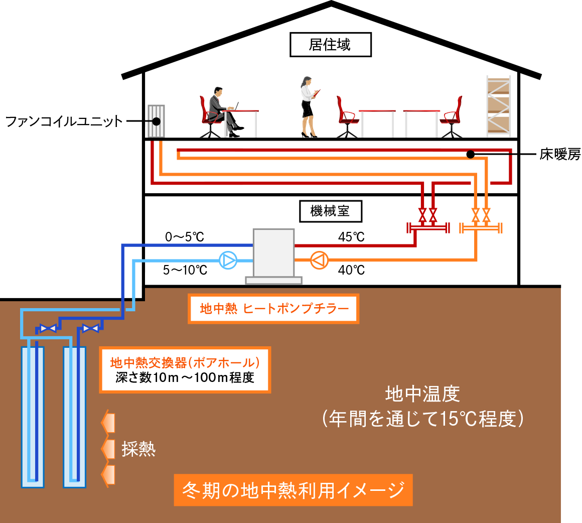 地中熱利用イメージ