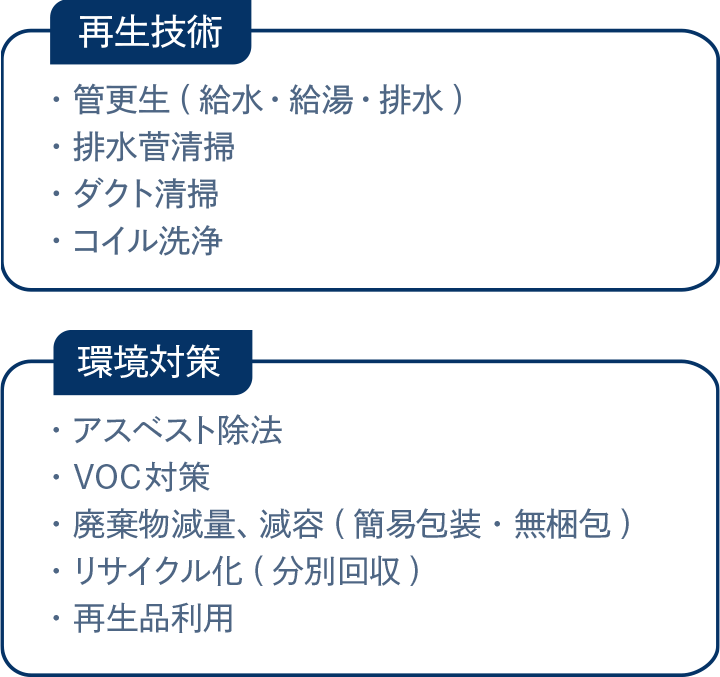 火無し工法・再生技術・低騒音・低振動・低発塵工法・診断技術